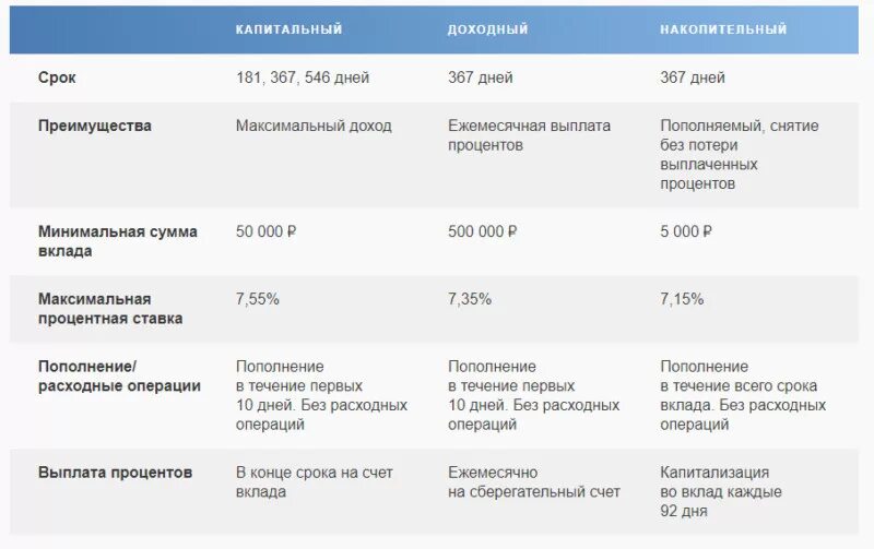 Почта банк вклад копилка условия