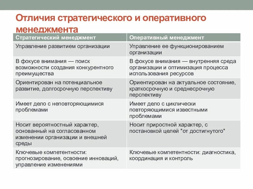 Менеджмент управление различие. Стратегический и оперативный менеджмент. Отличия стратегического и оперативного менеджмента. Отличия стратегического управления. Стратегический и оперативный стратегический различия.