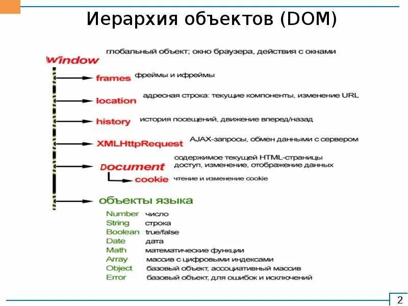 Метод объекта javascript. Иерархия объектов. Объекты в JAVASCRIPT. Иерархия объектов в проекте. Иерархия объектов в проекте c++.