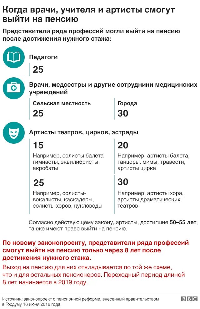 Пенсия врача в россии. Когда уходят наипенс учителя. Льготный стаж для медицинских работников. Льготная пенсия для педагогов. Пенсионный Возраст медицинских работников.