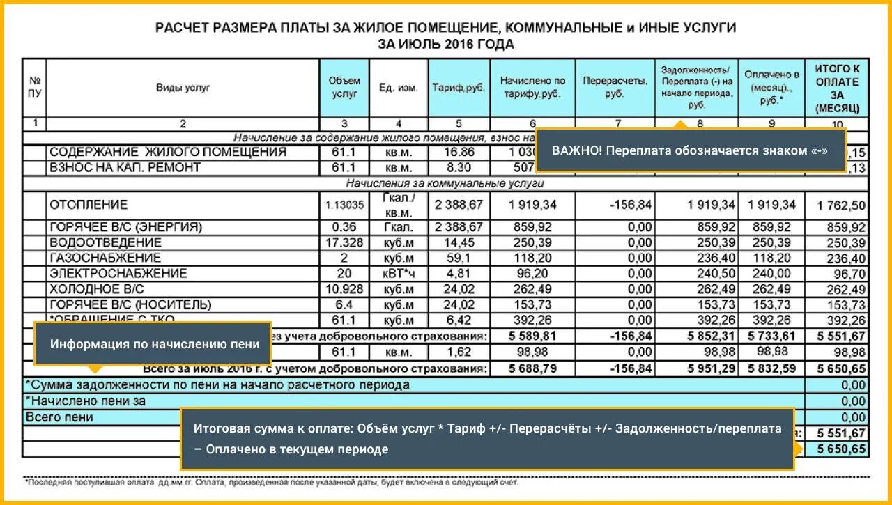 Плата за жилое помещение сроки. Пример расчета коммунальных услуг. Таблица оплаты коммунальных услуг. Начисление платежей за коммунальные услуги. Как рассчитываются коммунальные услуги.