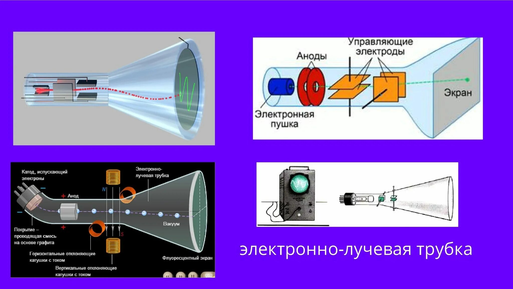 Работа электронно лучевой трубки. Электрический ток в вакууме электронно-лучевая трубка. Электронно-лучевая трубка 1930. Электрический ток в вакууме электронно-лучевая трубка 10 класс. Электронно-лучевая трубка (ЭЛТ).