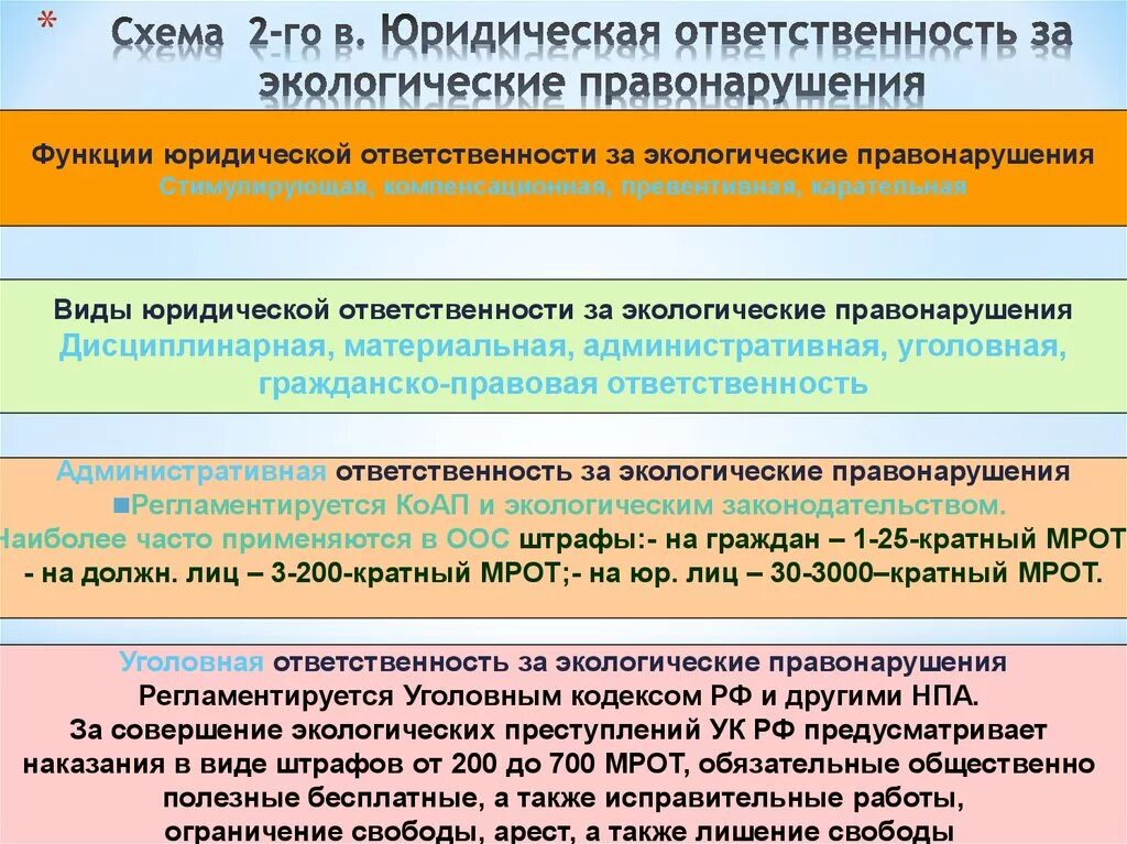 Ответственность за нарушение экологических норм