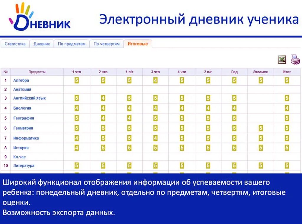 Электронный дневник. Оценки 5 в дневнике электронном. Электронный журнал дневник. Оценки в электронном журнале. Электронный журнал всш 43 рф