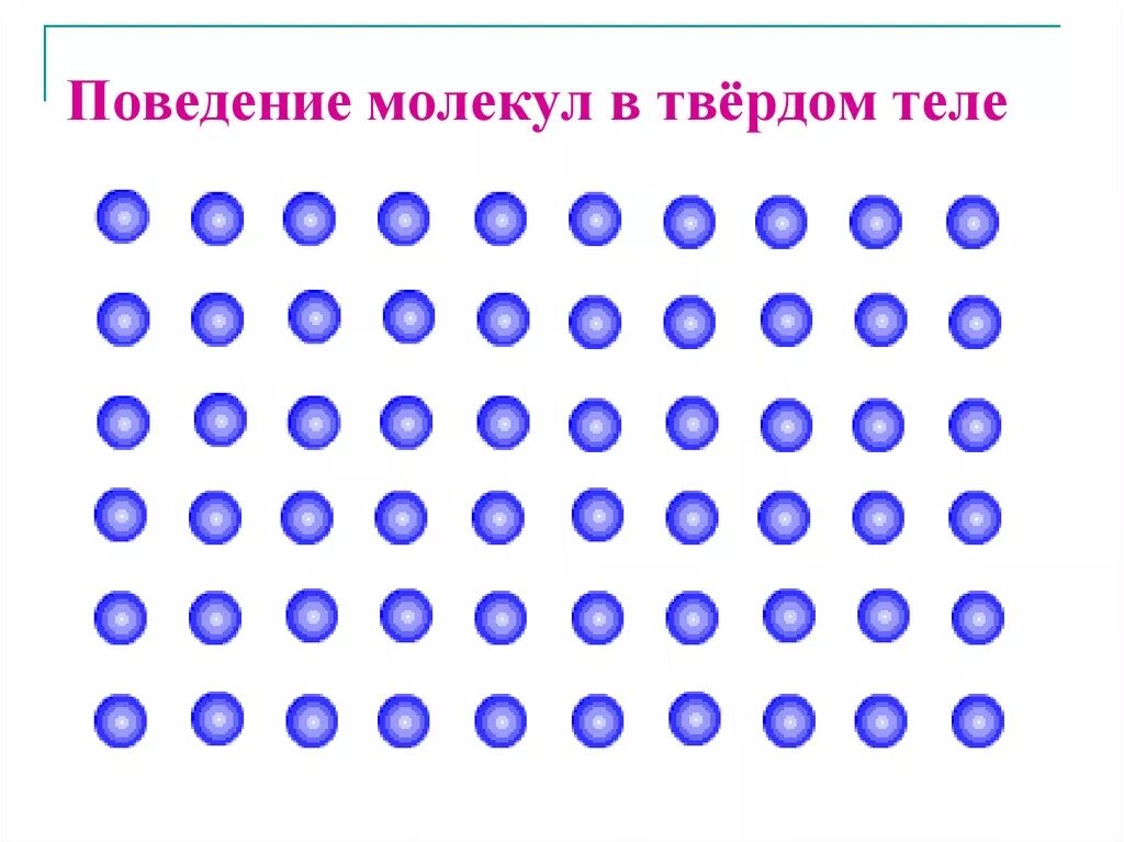 Поведение молекул в твердом теле. Молекулы твердого тела. Движение молекул в твердых телах. Молекулы вещества в твердом теле.