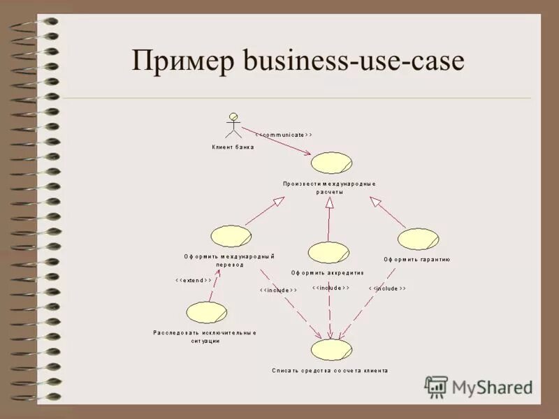 Use case. Use case наследование акторов. формат use case примеры. пример use case описания. варианты использования примеры.