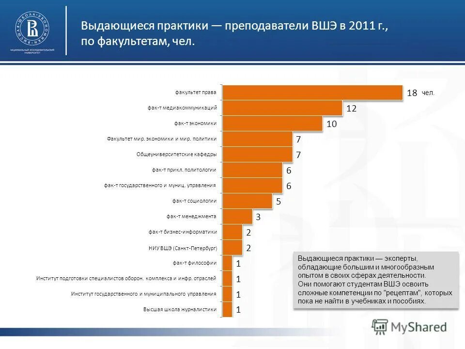ниу вшэ медиакоммуникации. вшэ медиакоммуникации проходные баллы. вшэ медиакоммуникации проходные баллы. ниу вшэ медиакоммуникации. ниу вшэ нижний новгород проходной балл.