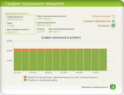 Сбербанк рассчитать обязательный платеж