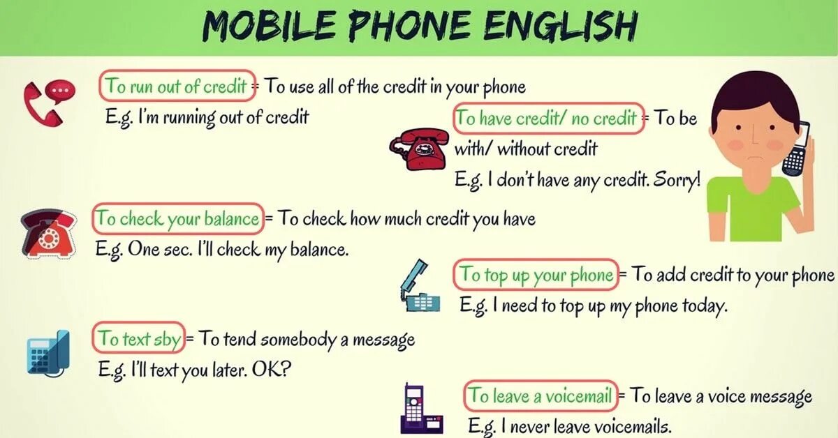 Ее телефон на английском. Phone Vocabulary. Phone Calls Vocabulary. Вокабуляр по telephone conversation. Mobile Phone Vocabulary English.