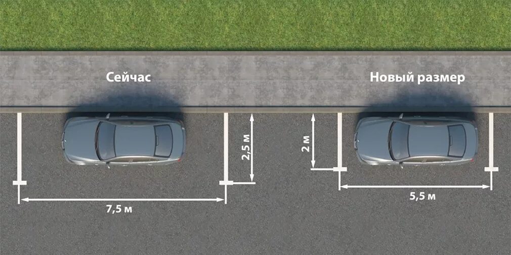Машиноместо как правильно. Ширина парковочной разметки для легкового автомобиля. Разметка парковочных мест Размеры. Размер стояночного места для легкового автомобиля. Ширина паркинга 2,5 метра.