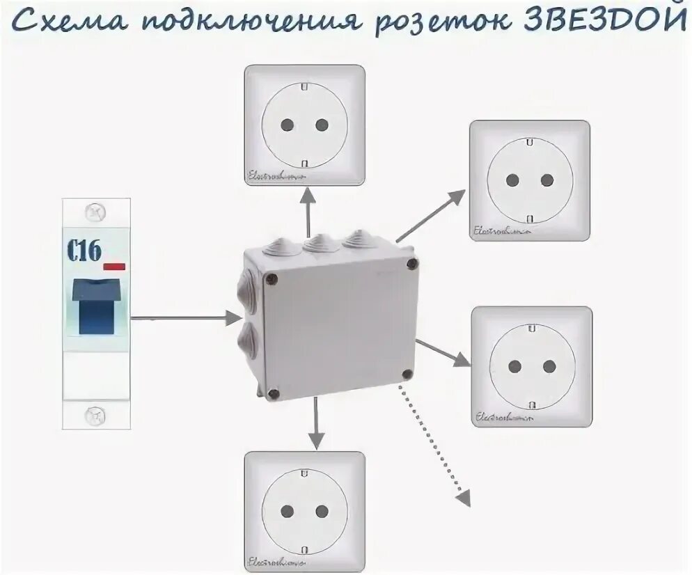 Не подходят розетки почему. Соединение розеток шлейфом. Розетка не работает. Почему не работает розетка в квартире. Пропала фаза в розетке в одной комнате.