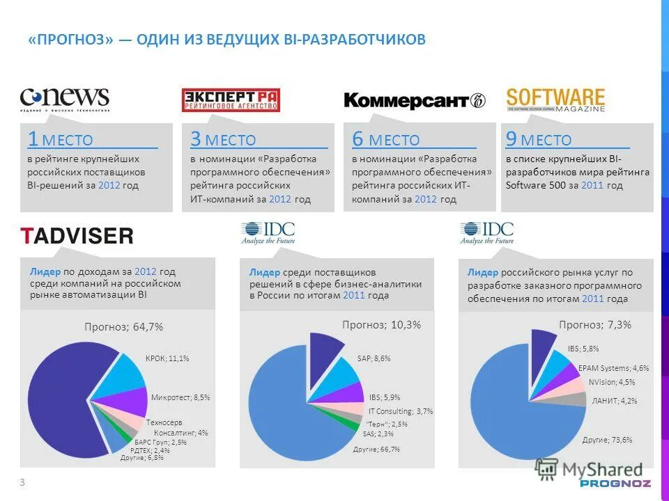 Нпк прогноз. Нпк прогноз