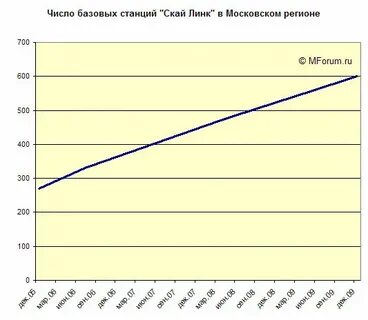 В число базовых