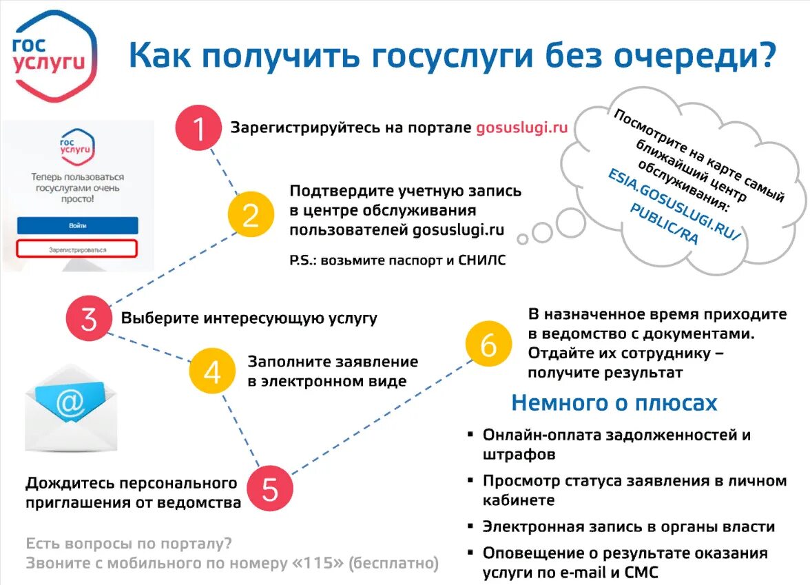Можно подать в электронном виде. Госуслуги. госуслуги в электронном виде. госуслуги презентация. преимущества получения госуслуг в электронном виде.