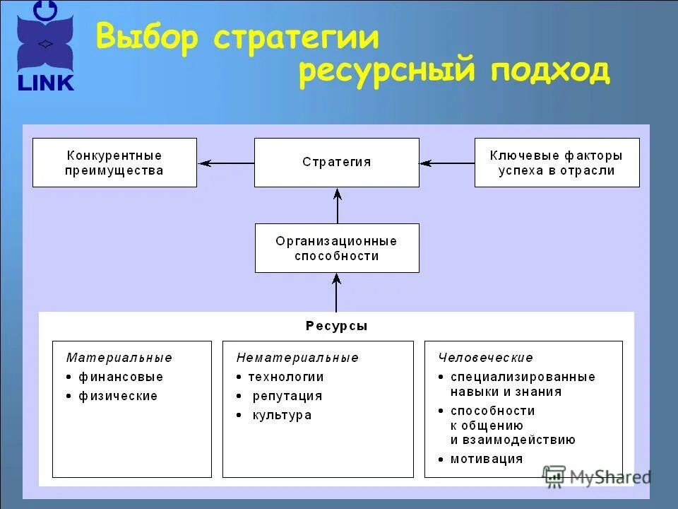 новые подходы к стратегиям. новые подходы к стратегиям. стратегический подход. стратегический план. эволюционная стратегия разработки.