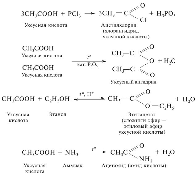 Пропановая кислота получение. Аминоуксусная кислота уксусный ангидрид. Получение хлорангидрида уксусной кислоты. Хлорангидрид уксусной кислоты из уксусной кислоты. Галогенангидриды карбоновых кислот с фенолом.