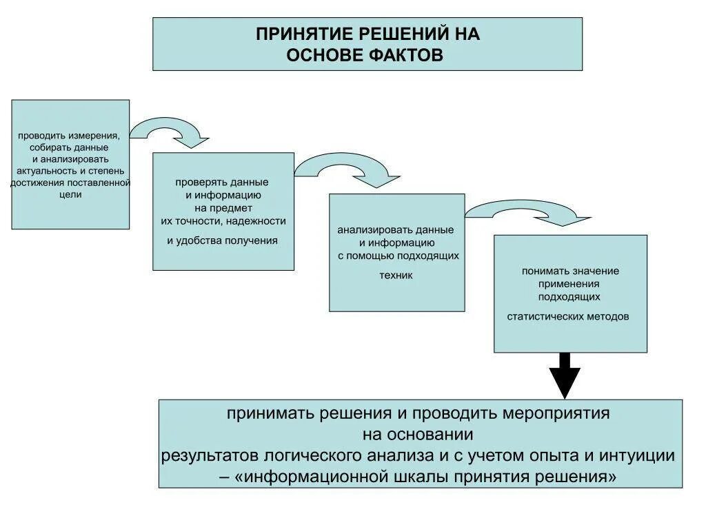 Принято решение установить