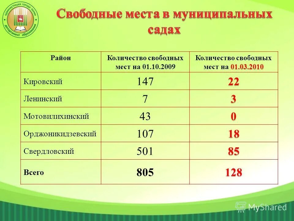 табло парковочных мест. табло парковочных мест. количество мет ограичено. количество свободных мест. количество свободных мест.