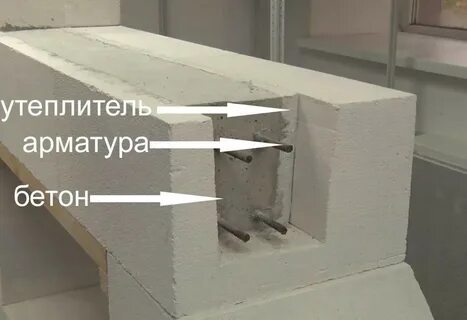 Армированный газобетон