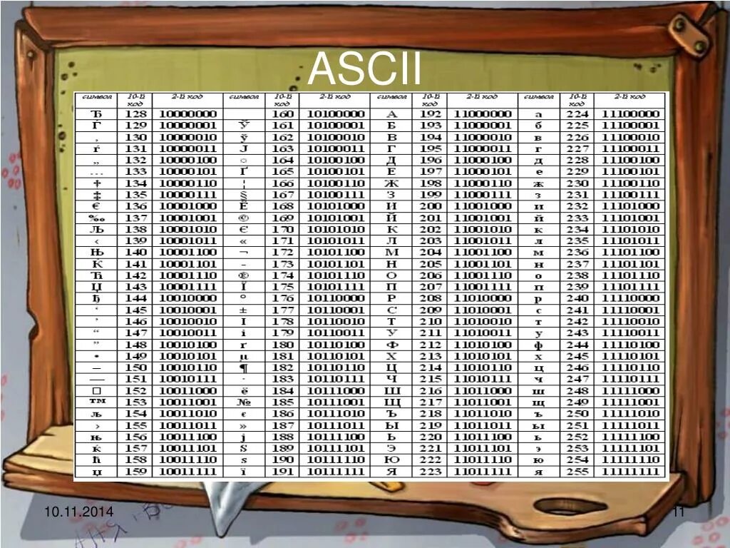 Ascii files. ASCII. ASCII 10. ASCII 11. ASCII 128.
