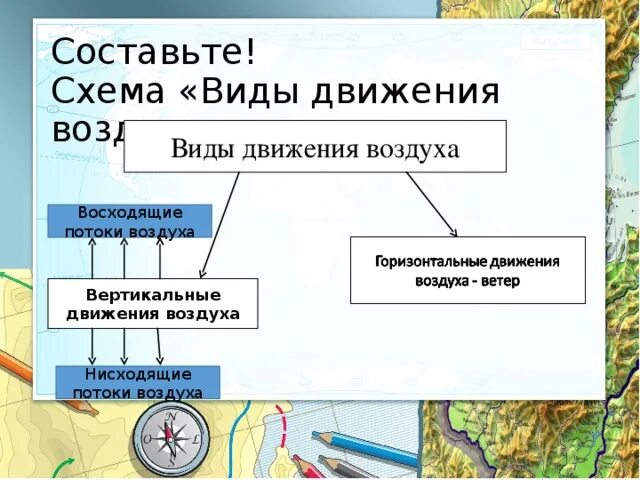 Восходящее нисходящее движение. Виды движения воздуха схема. Виды вертикальных движений воздуха. Причины движения воздуха. Виды движения воздуха география.