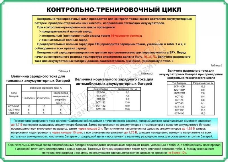 Каким током автомобильный. Контрольно-тренировочный цикл аккумуляторных батарей. Проведение КТЦ аккумуляторных батарей. КТЦ на аккумуляторах 6ст 190. Ток зарядки и разрядки аккумуляторных батарей.