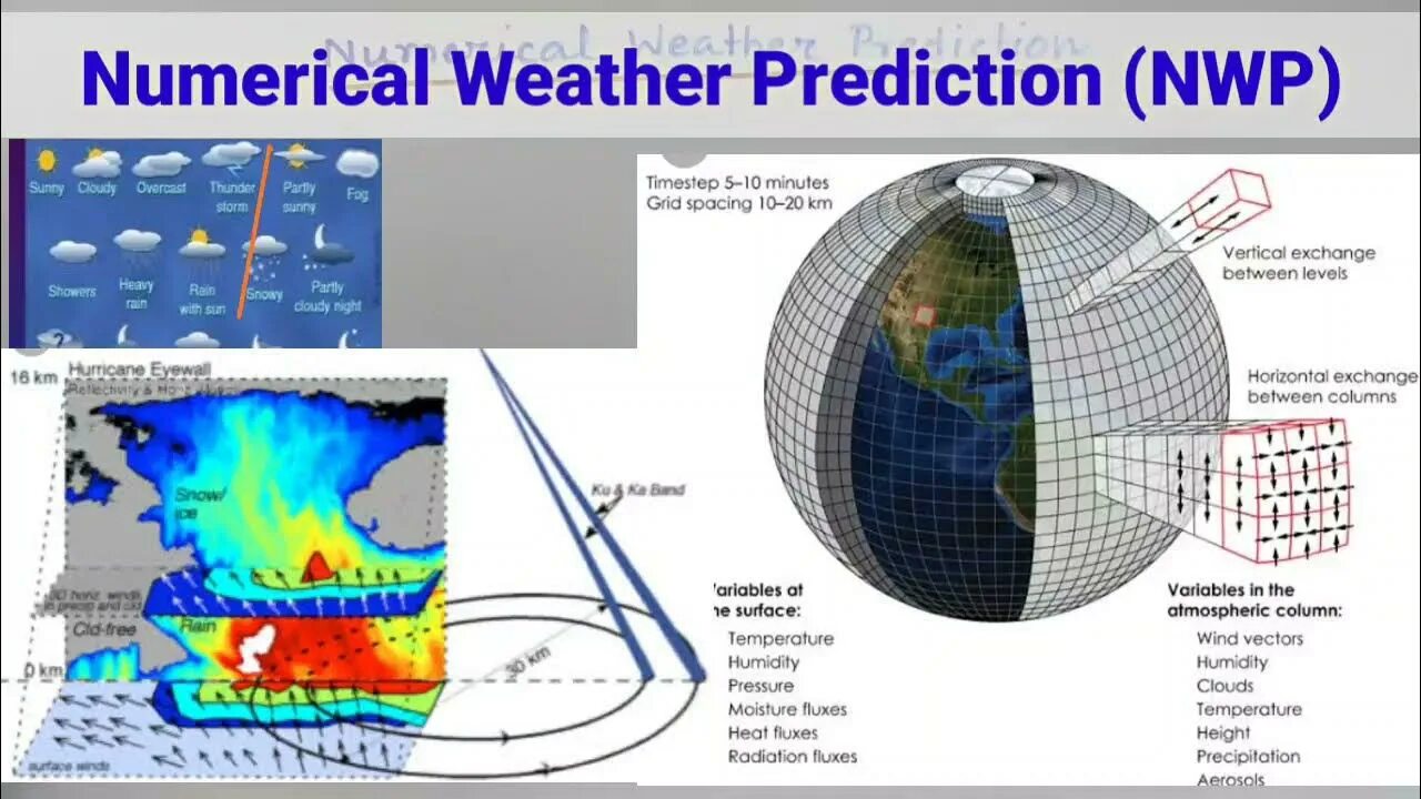 Predicting weather