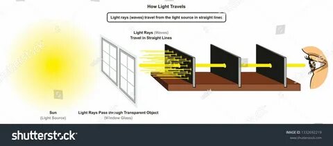 How light