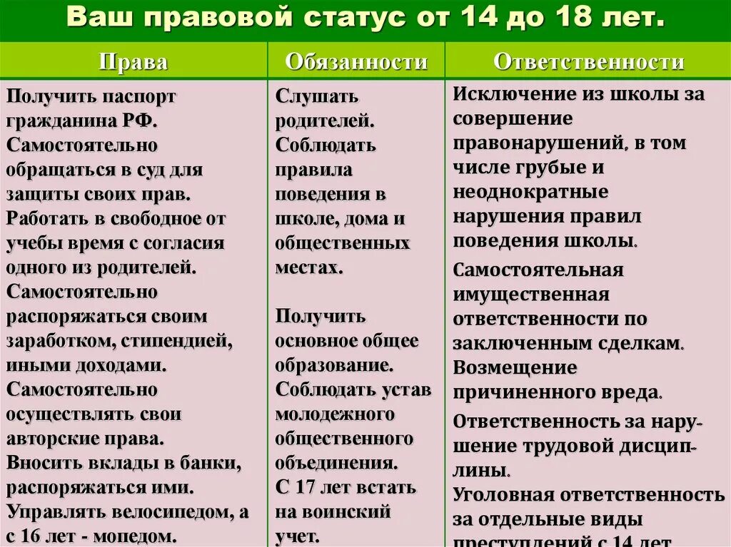 Особенности правового статуса несовершеннолетних. Правовой статус подростка. Особенности правового статуса подростка.