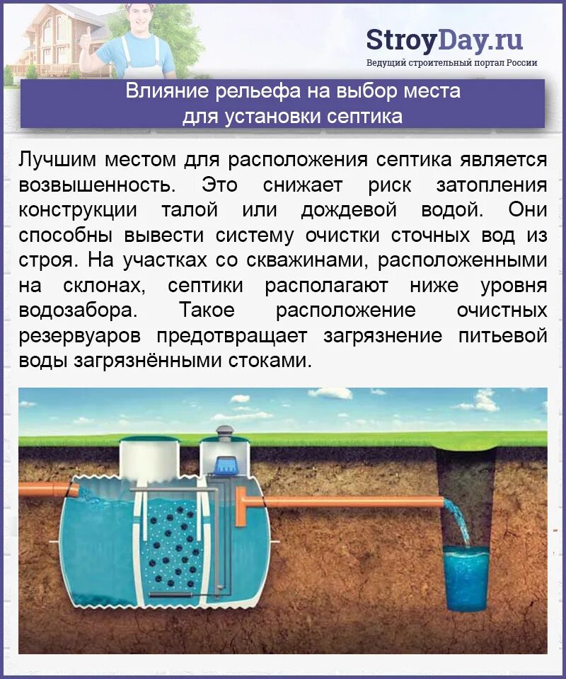 Залповый сброс септика что это. Конструкция септика. выбор септика для частного дома. устройство септика. выбор места для септика.
