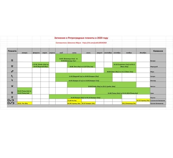 Таблица ретроградных планет в 2023. Ретроградный Меркурий в 2023 периоды таблица. Таблица ретро планет на 2022. Периоды ретроградных планет в 2023 году. Ретроградный меркурий 1991 год