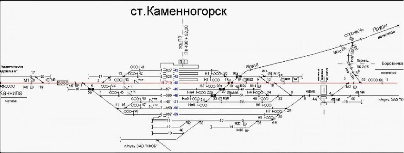 Схема станции международная