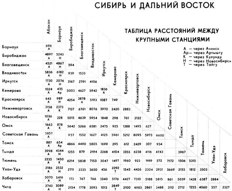 Расстояние между городами прямое рассчитать