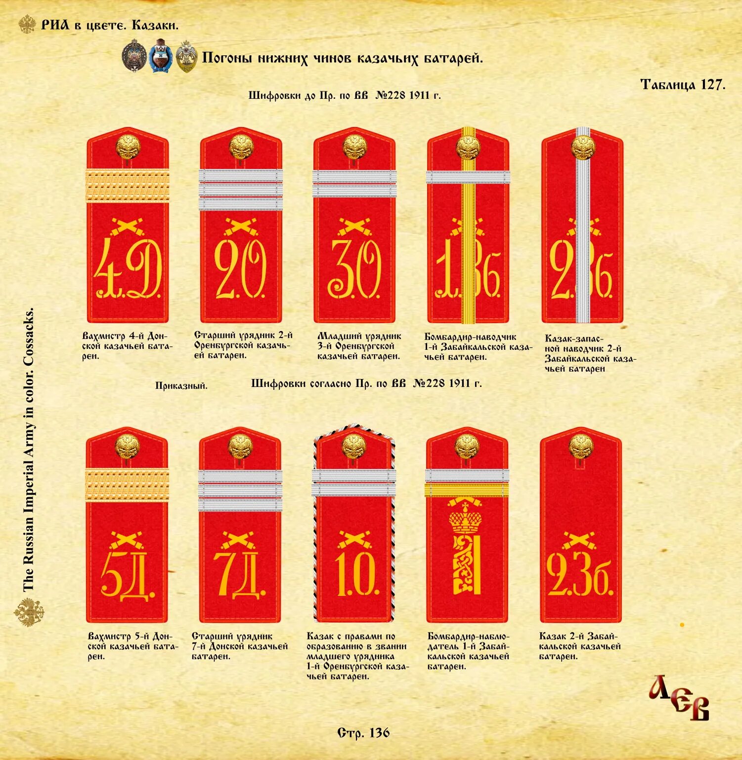 Цифры на погонах. Звания Казаков Кубанского казачьего войска. Погоны Казаков Российской империи. Погоны чинов Всевеликого войска Донского. Казачьи чины и погоны в Российской империи.
