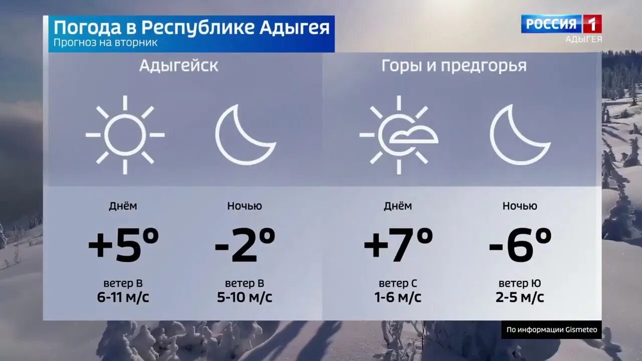 Погода на неделю республика адыгея. Прогноз Адыгея. Погода на 7 декабря. Адыгея погода. Погода на завтра.