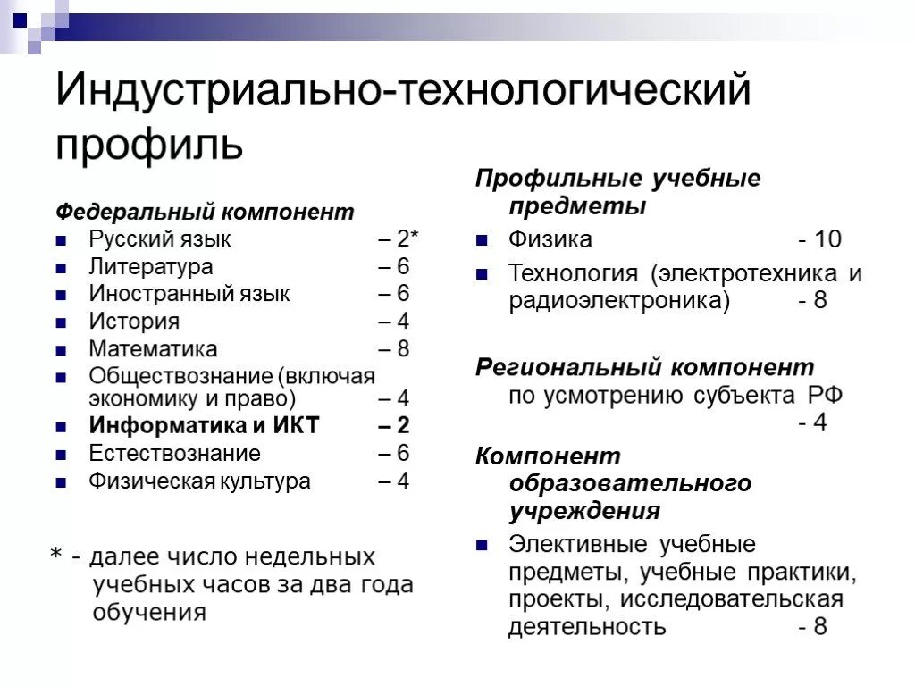 Информационно-Технологический профиль предметы. Индустриально Технологический профиль. Технологический профиль в школе предметы. Технологический профиль 10 класс. Технологический класс направление