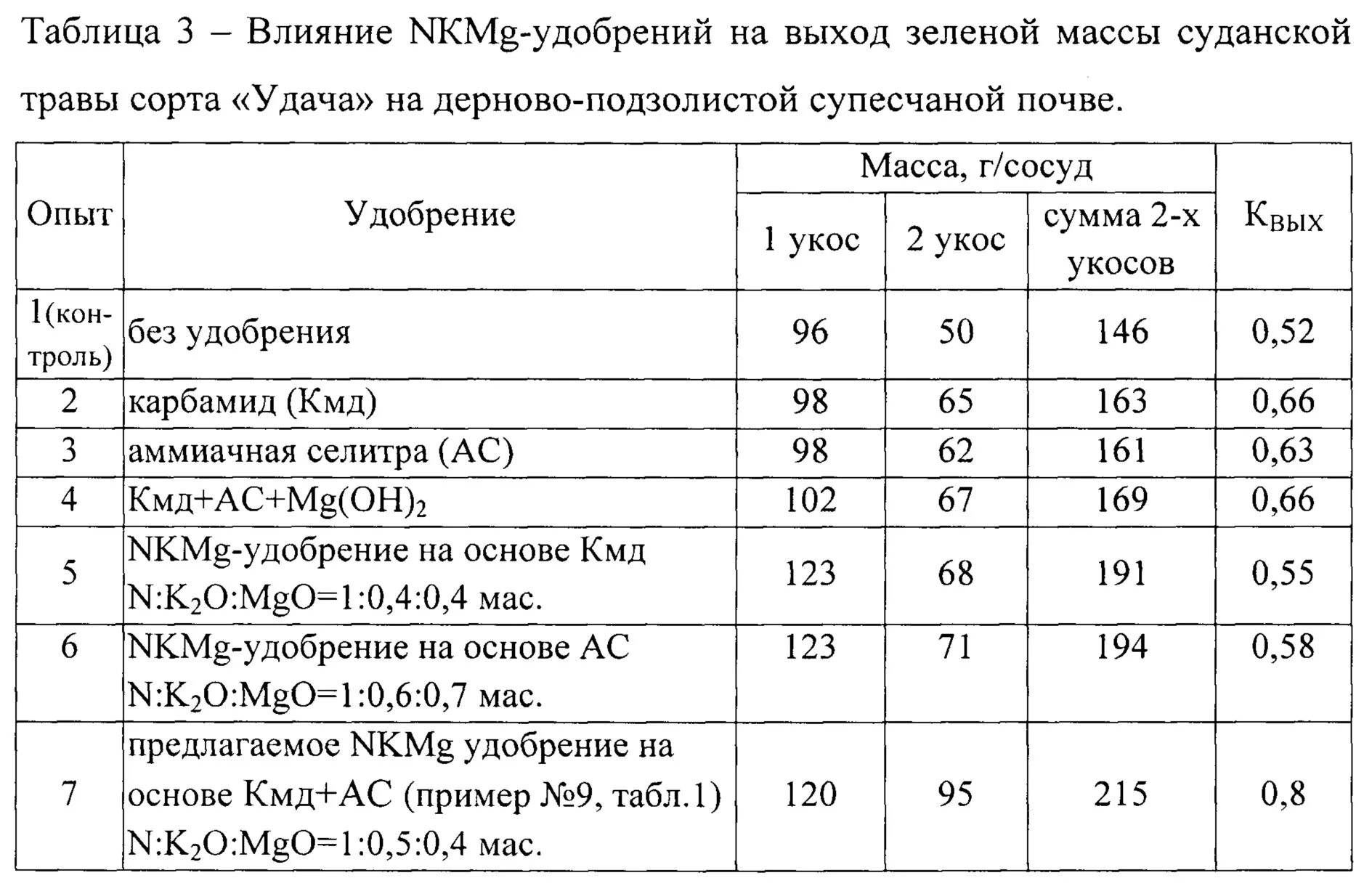 Анализ качественного состава раствора удобрений. Совместимость удобрений. таблица по удобрениям. таблица взаимодействия удобрений. таблица смешиваемости удобрений.