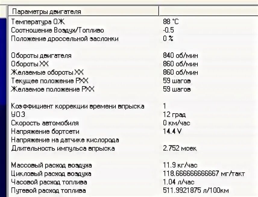 Расход бензина на холостых в час. Расход топлива ВАЗ 2112 16 клапанов. Массовый расход воздуха Приора 16 кл норма. Расход топлива ВАЗ 2110 инжектор 1.5 16 клапанов. Нормальные параметры массового расхода воздуха Приора.