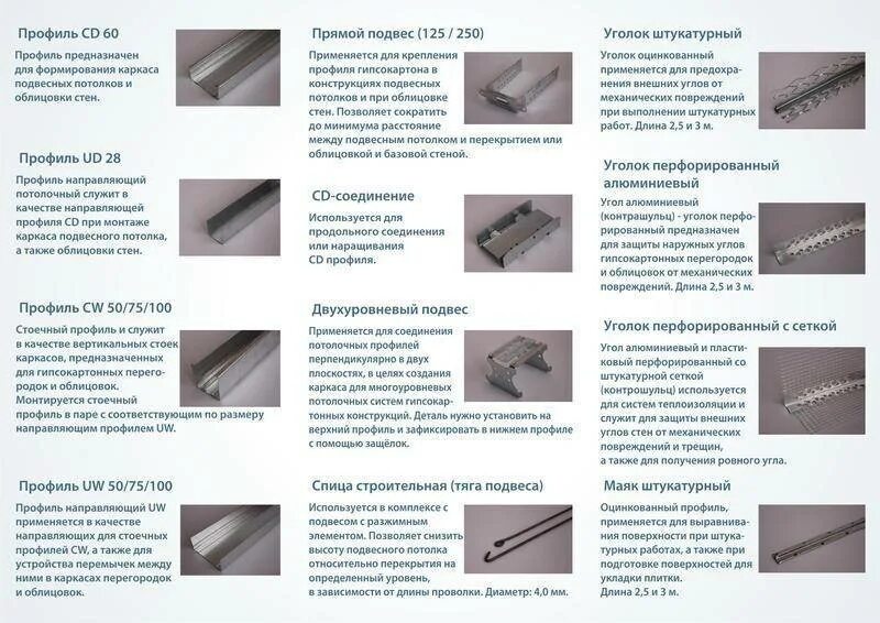Использованием профиль. Стоечный профиль крепление угол 90. соединители для профиля под гипсокартон схема. соединитель для стоечного профиля 75мм. соединение стоечных профилей кнауф.