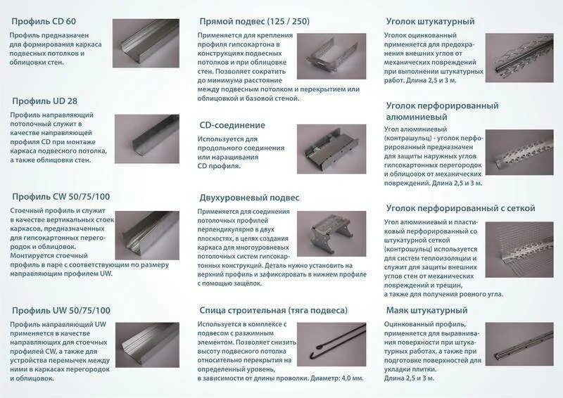 Как узнать какой профиль. Соединители для профиля под гипсокартон схема. Типы профильных соединений для гипсокартона. Соединитель для стоечного профиля 75мм. Соединение стоечных профилей Кнауф.