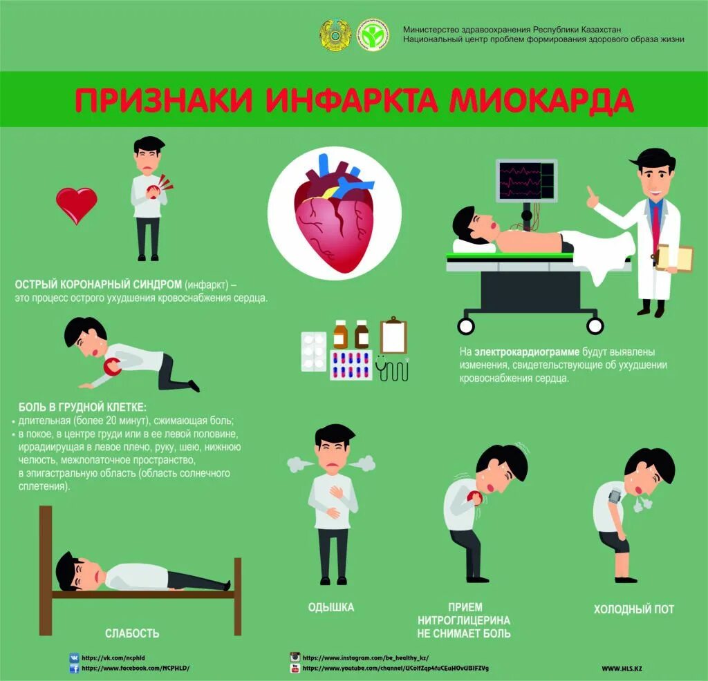 Симптомы Инфакт миокарда. Симптомы сердечного прист. Признаки инфаркта миокарда. Признаки инфаркт миокар.