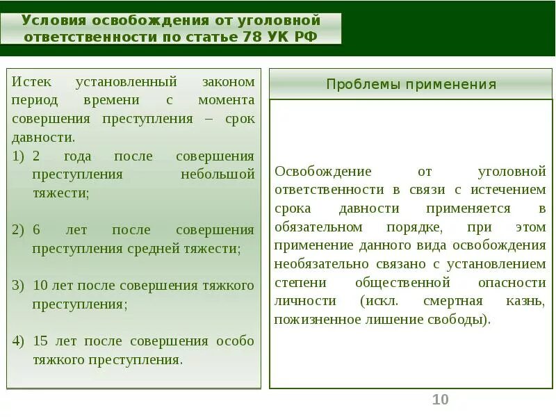 Практика применения уголовного наказания. Освобождение от уголовной ответственности и наказания. Проблемы освобождения от уголовного наказания. Институты уголовной ответственности. Уголовная ответственность основания освобождения.