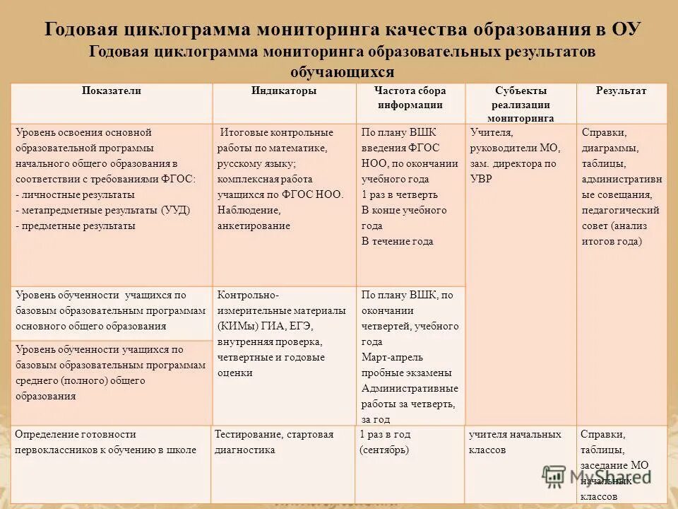 предметные ууд 2 класс