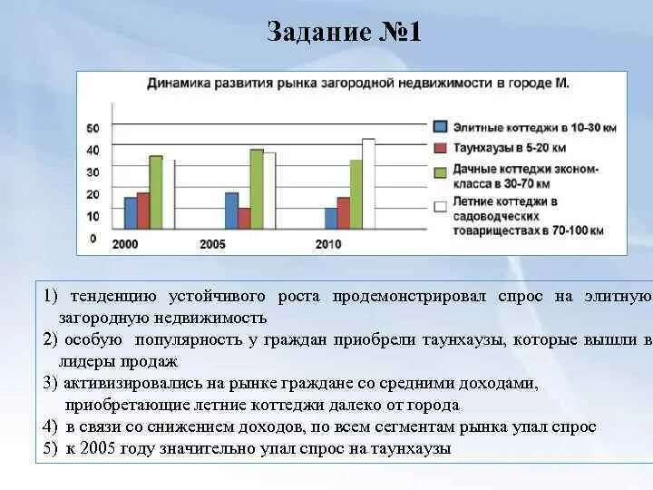 Анализ в 12 и 6. Анализ рынка элитной загородной недвижимости. Диаграмма к анализу трудовых ресурсах. Как проанализировать диаграмму пример. Гистограмма спроса на психолога.