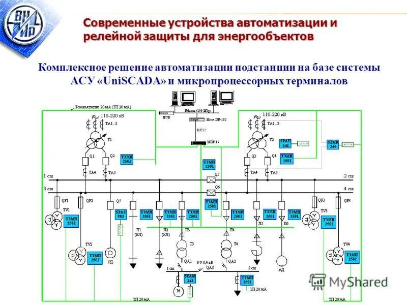 Что относится к автоматике. Схема подстанции с микропроцессорный релейной защиты. Функциональная схема микропроцессорного устройства Рза. Шкафы релейной защиты 110кв. Рза ПС 35/10кв защита.