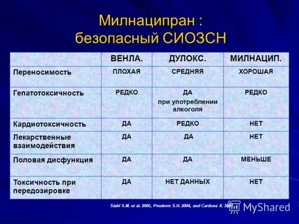 Легкие антидепрессанты