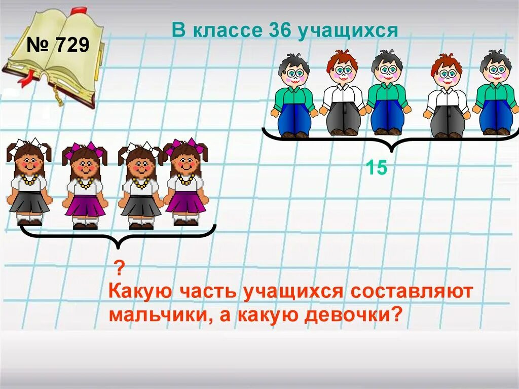 Девочки составляют 4 9 класса. Какую часть учащихся составляют мальчики а какую девочки. в классе 36 учащихся. шестая часть учащихся класса. учеников класса составляют девушки.