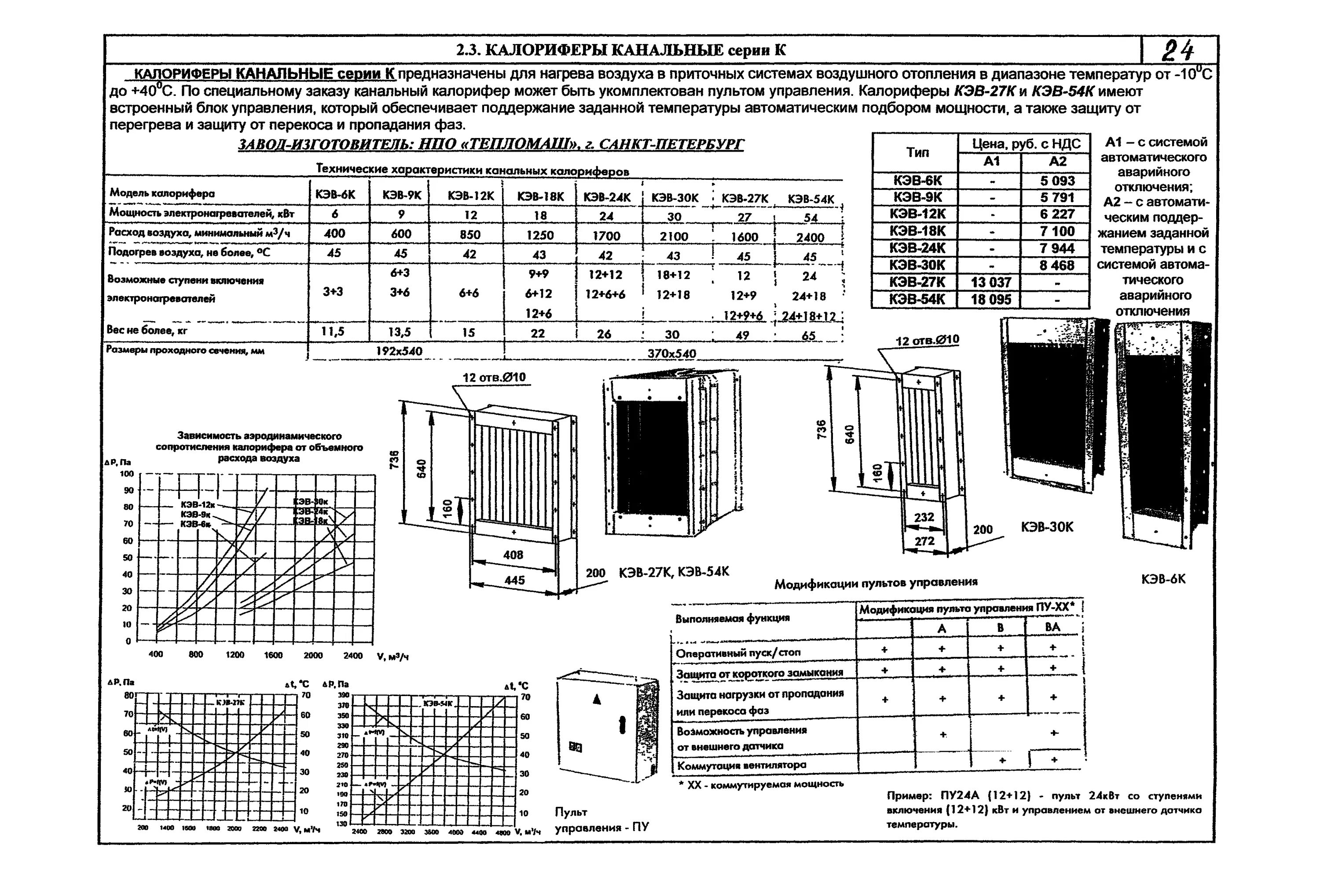 Калориферы характеристика