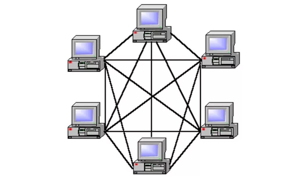 Топология сети каждый с каждым. Полносвязная топология локальной сети. Сеточная топология сети. Полносвязная топология схема. Ячеистая и полносвязная топология.