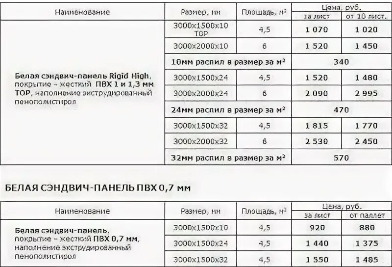 Какой толщиной бывает сэндвич. Максимальная длина сэндвич панели. сэндвич панели для откосов толщина. сэндвич панели 10 мм размеры листа. сэндвич панели для окон пвх размеры.